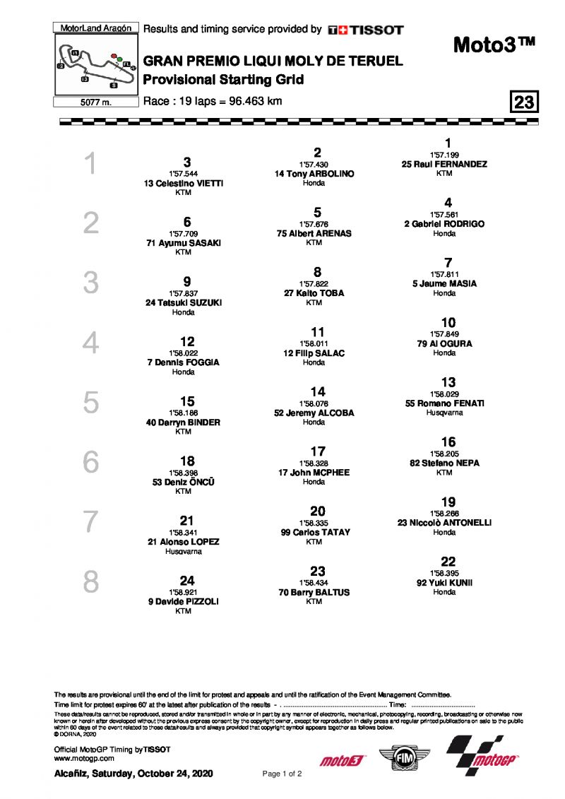 Стартовая решетка Гран-При Теруэля, Moto3 (25/10/2020)
