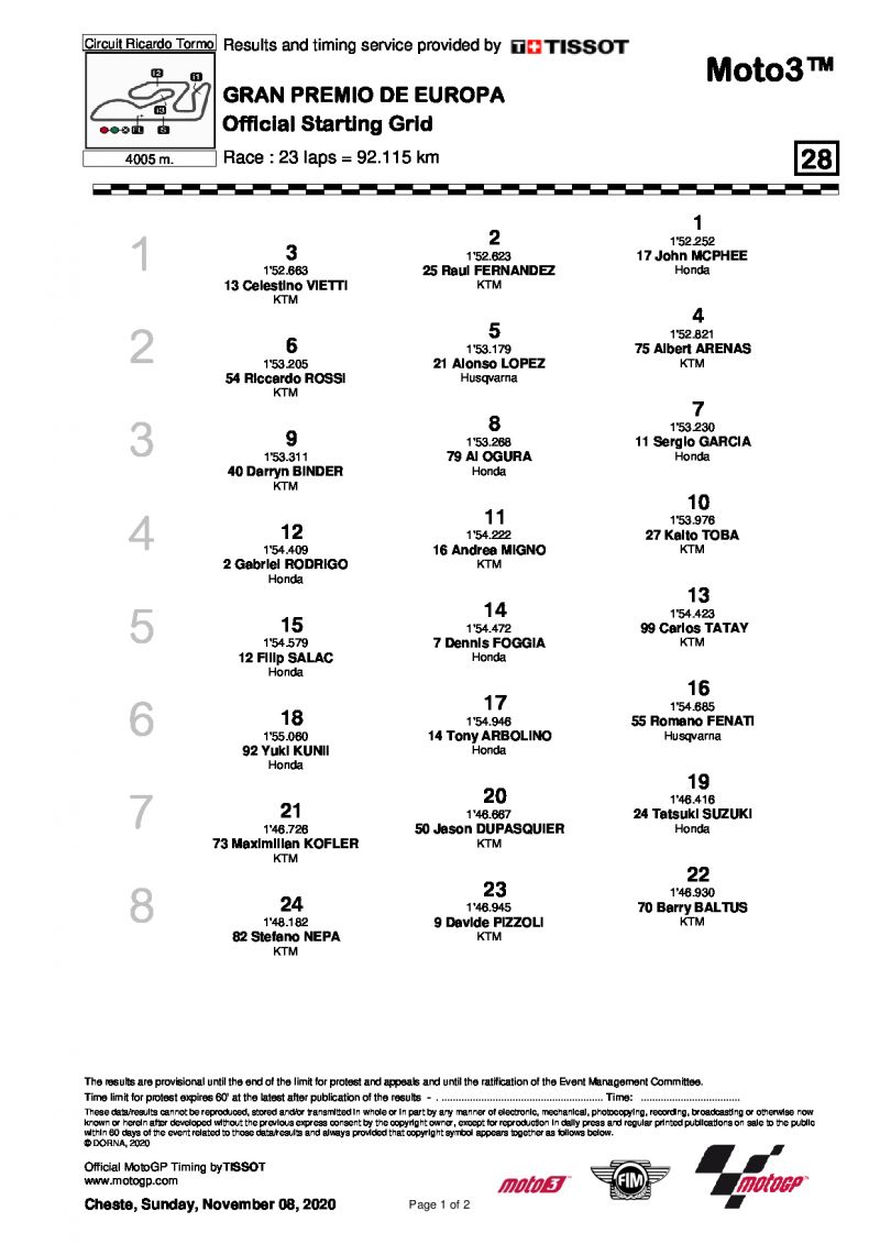 Стартовая  решетка Гран-При Европы, Moto3 (8/11/2020)