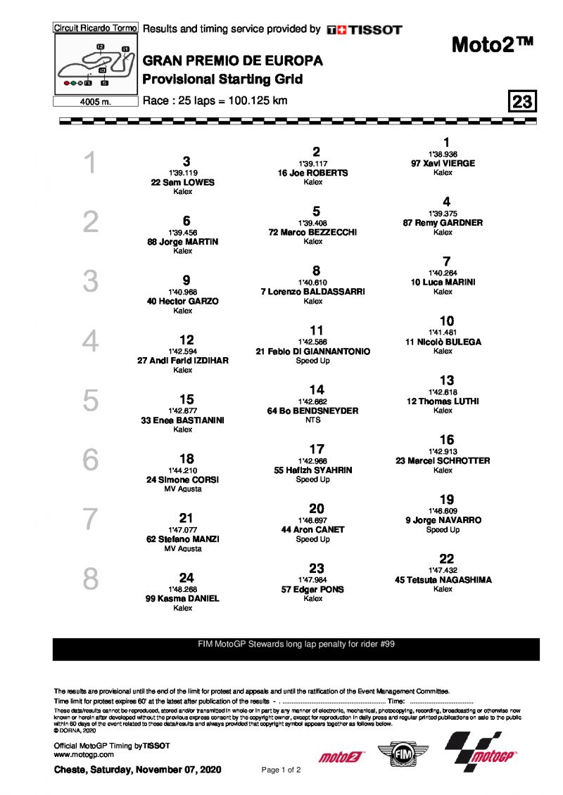 Стартовая  решетка Гран-При Европы, Moto2 (8/11/2020)