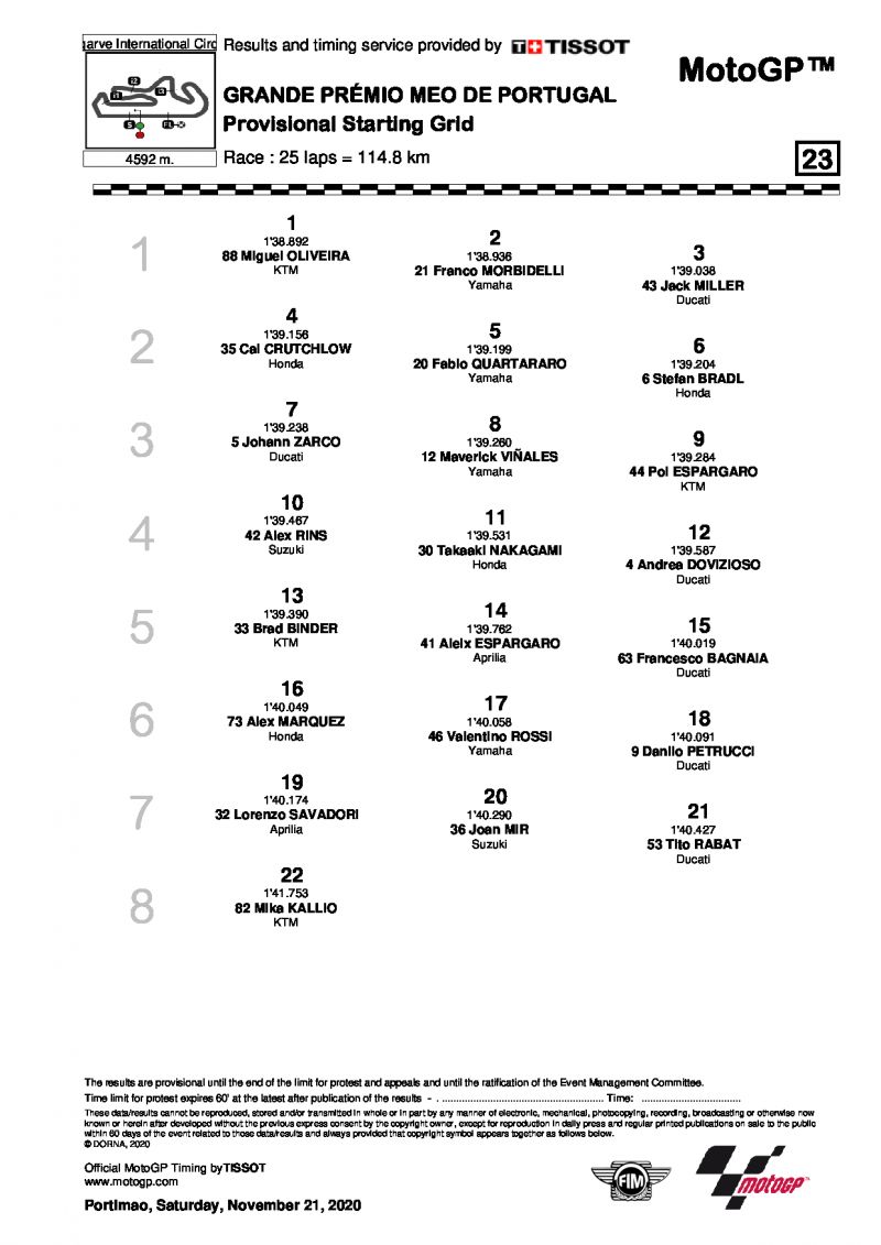 Стартовая решетка Гран-При Португалии, MotoGP (22/11/2020)