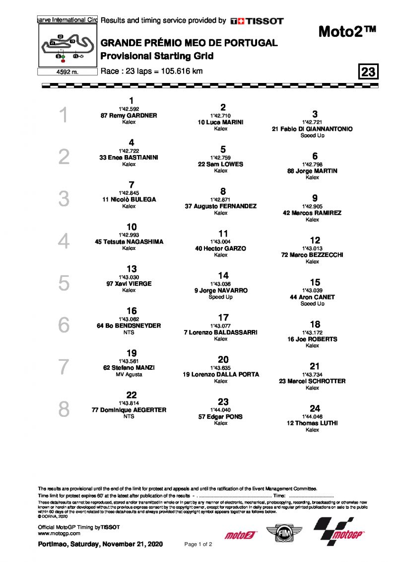 Стартовая решетка Гран-При Португалии, Moto2 (22/11/2020)