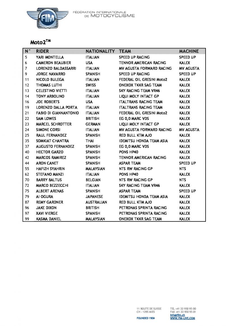 Предварительный список пилотов Moto2 2021 года