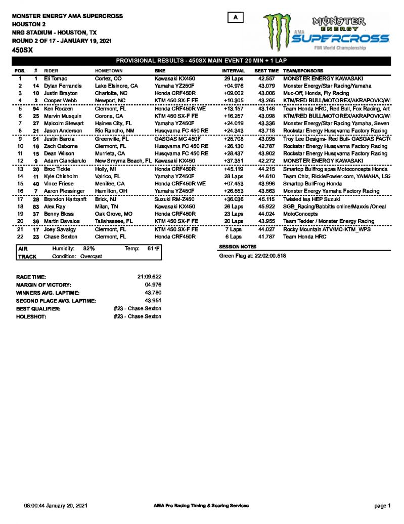 Официальные результаты 2 этапа AMA Supercross, Houston 2 (19/01/2021)