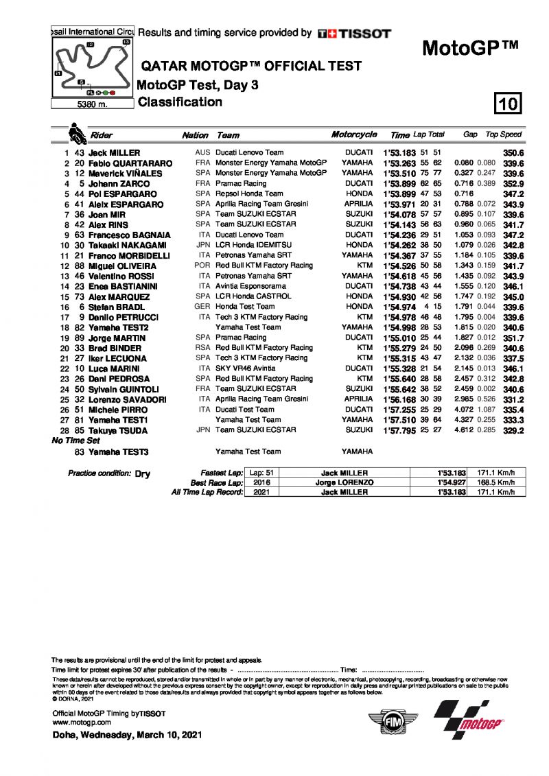 Результаты 1-го дня тестов IRTA MotoGP Qatar 2 (10/03/2021)