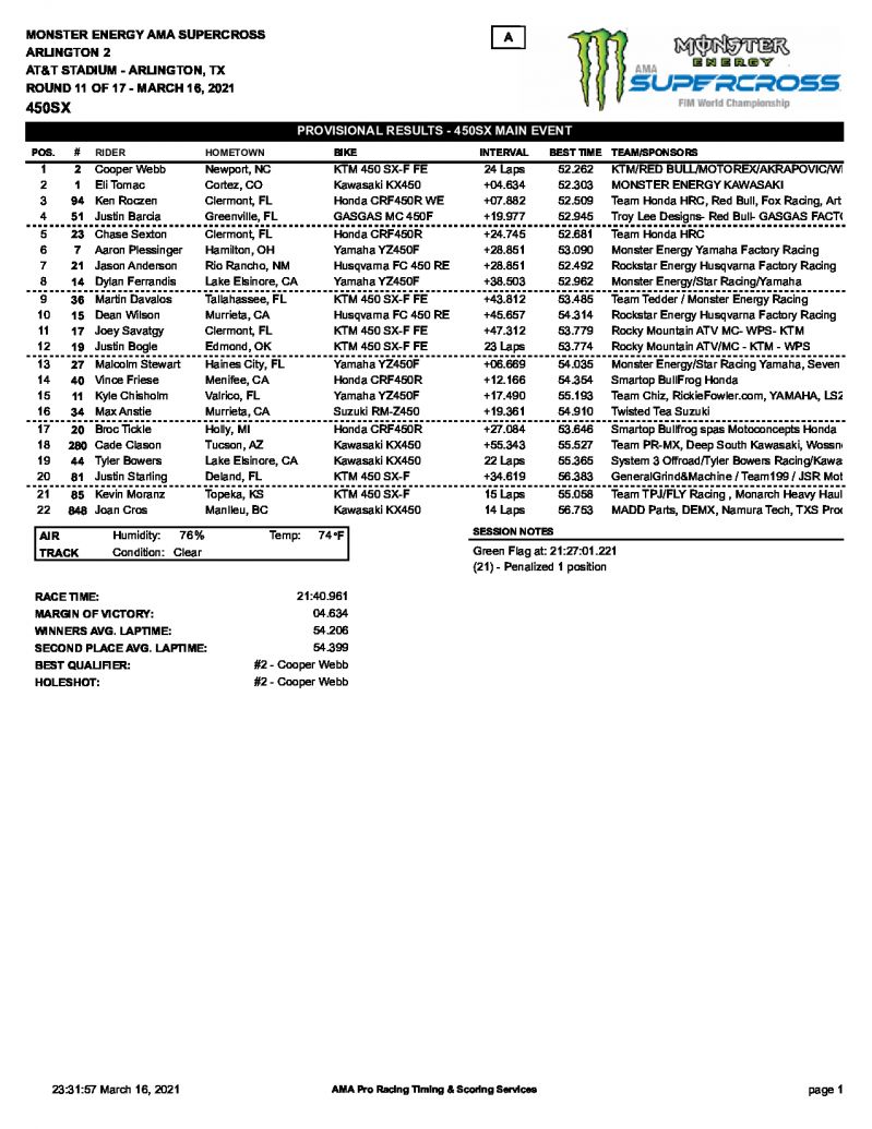 Результаты 11 этапа AMA Supercross, 450SX, Arlington 2 (16/03/2021)