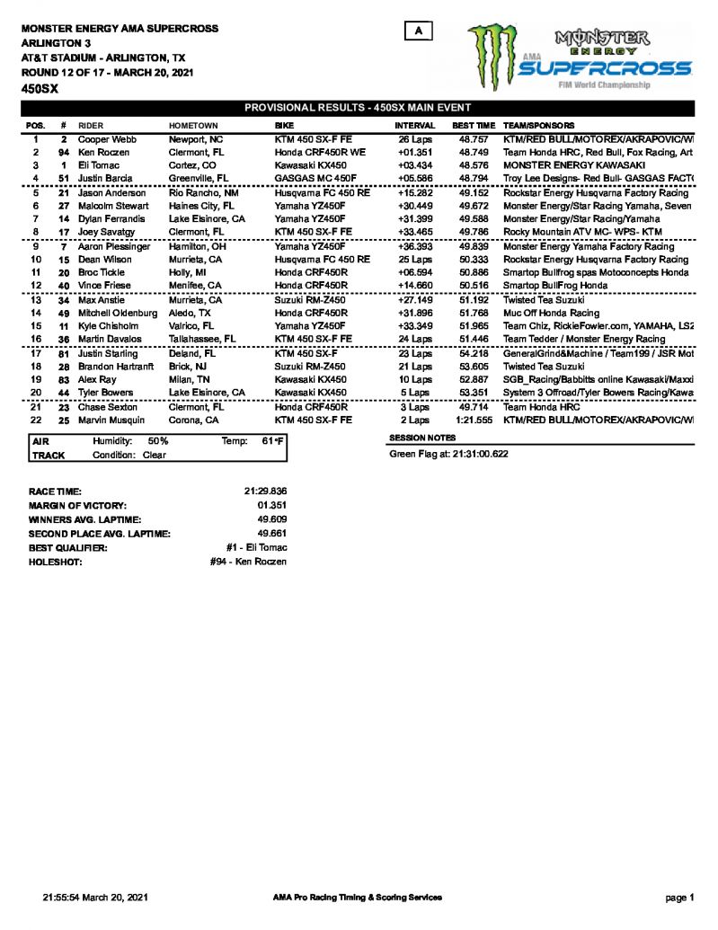 Результаты 12 этапа AMA Supercross, 450SX, Arlington 3 (20/03/2021)