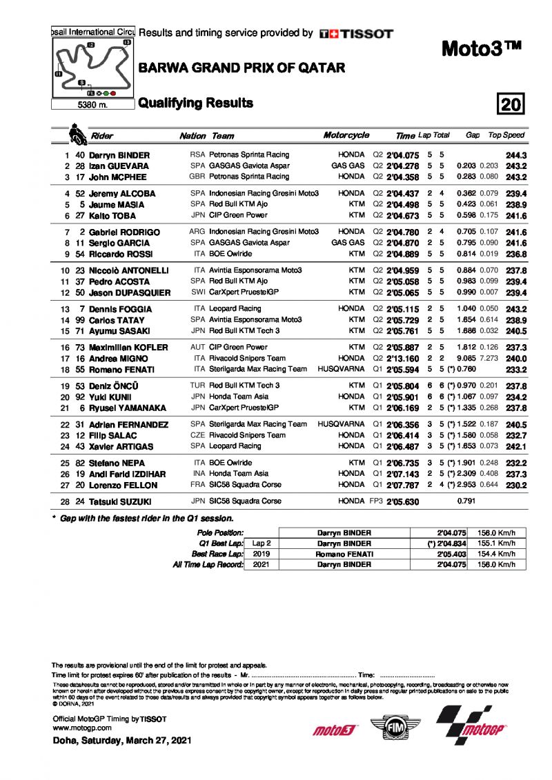 Результаты квалификации Гран-При Катара Moto3 (27/03/2021)
