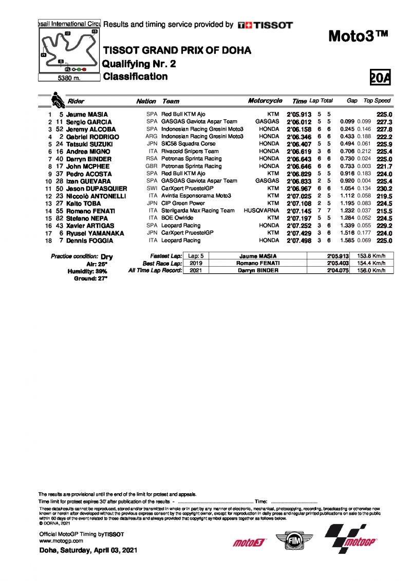 Результаты квалификации Q2 Гран-При Дохи Moto3 (3/04/2021)