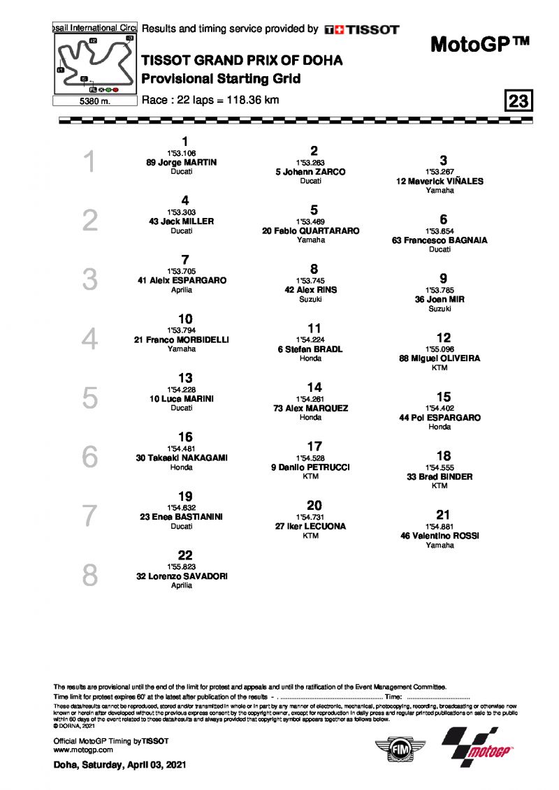 Стартовая решетка Гран-При Дохи MotoGP (4/04/2021)