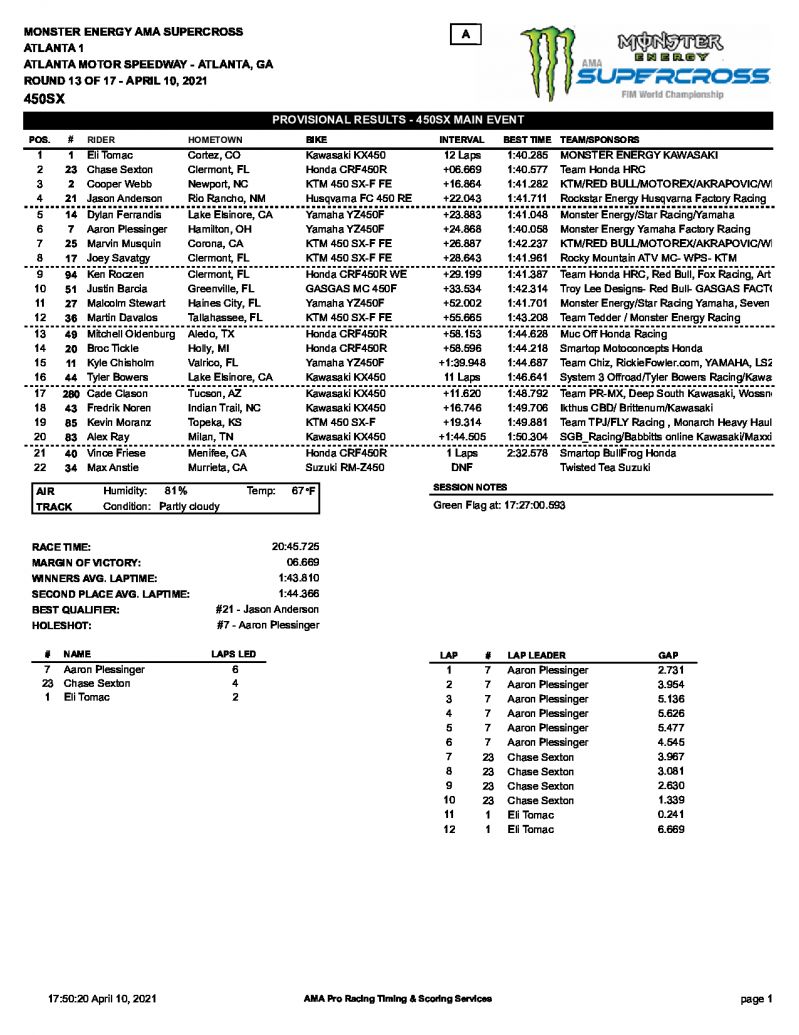 Результаты 13 этапа AMA Supercross, 450SX, Atlanta 1 (11/04/2021)