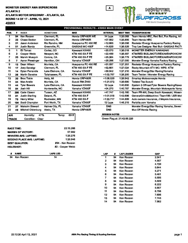 Результаты 14 этапа AMA Supercross, 450SX, Atlanta 2 (13/04/2021)