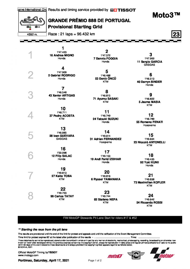 Стартовая решетка Гран-При Португалии, Moto3 (18/04/2021)