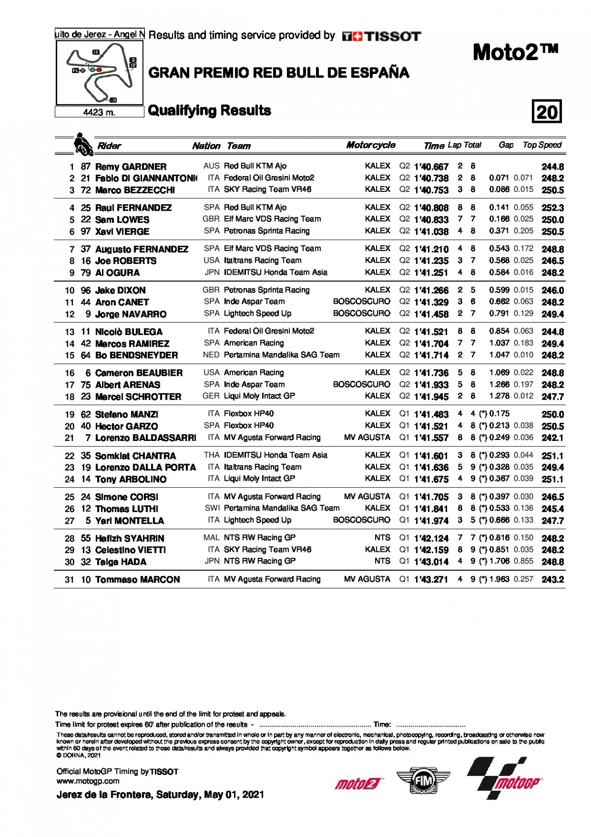 Результаты квалификации Гран-При Испании, Moto2 (1/05/2021)