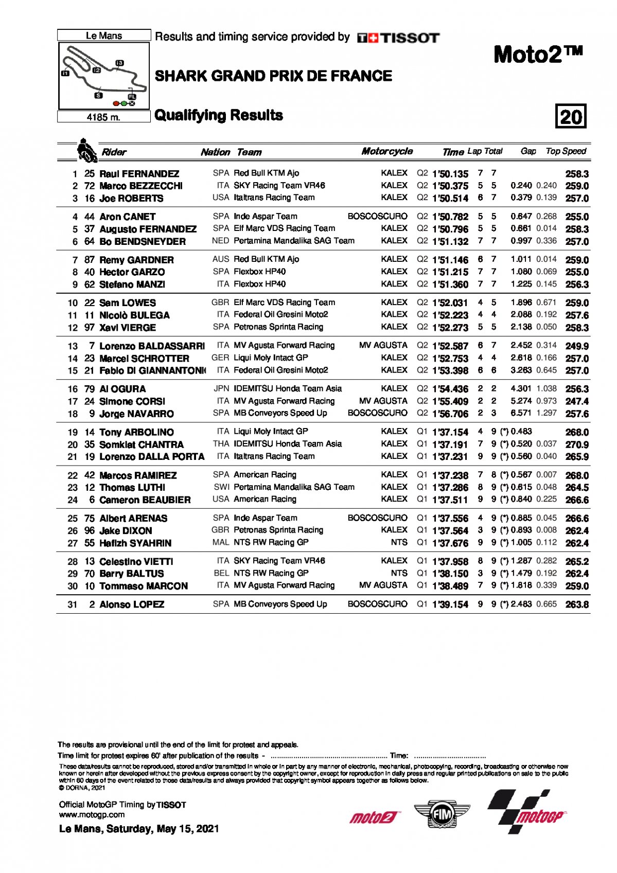 Результаты квалификации Гран-При Франции, Moto2 (15/05/2021)