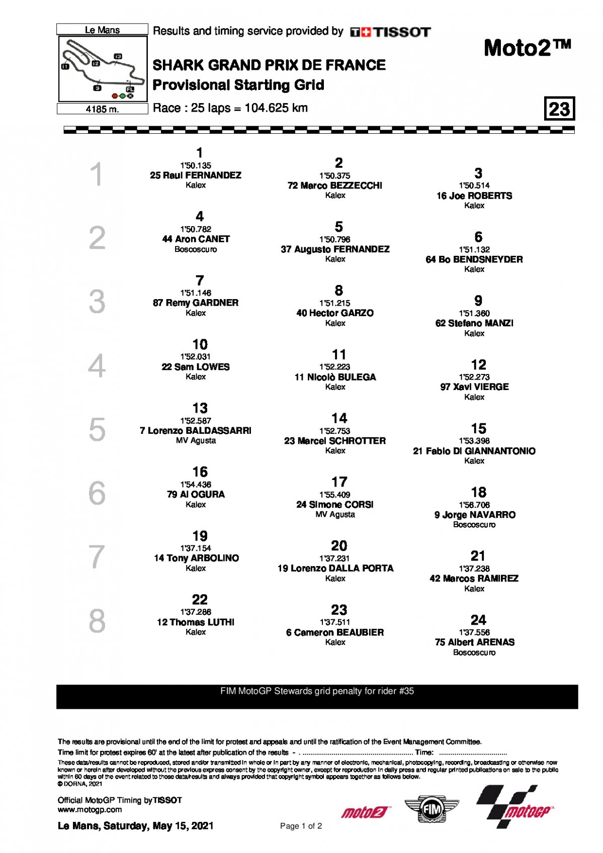 Стартовая решетка Гран-При Франции, Moto2 (16/05/2021)