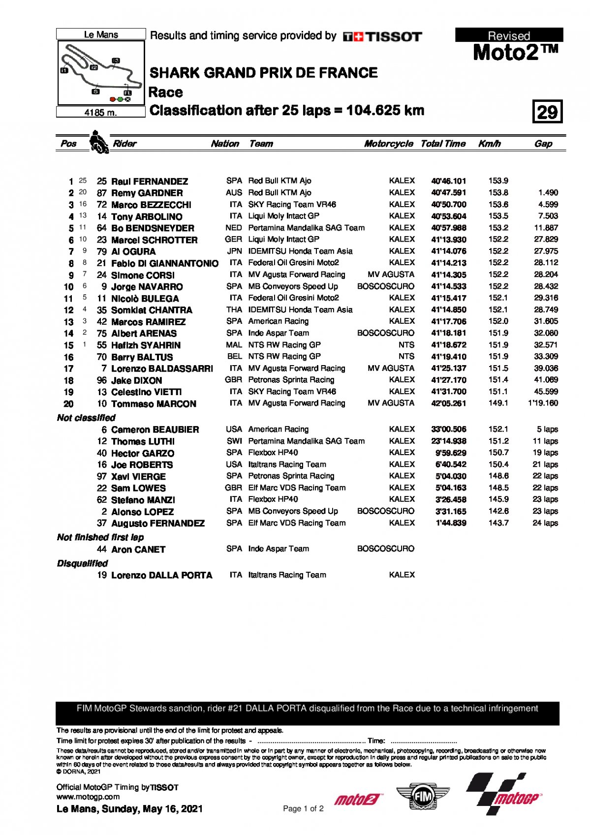 Результаты Гран-При Франции, Moto2 (16/05/2021)
