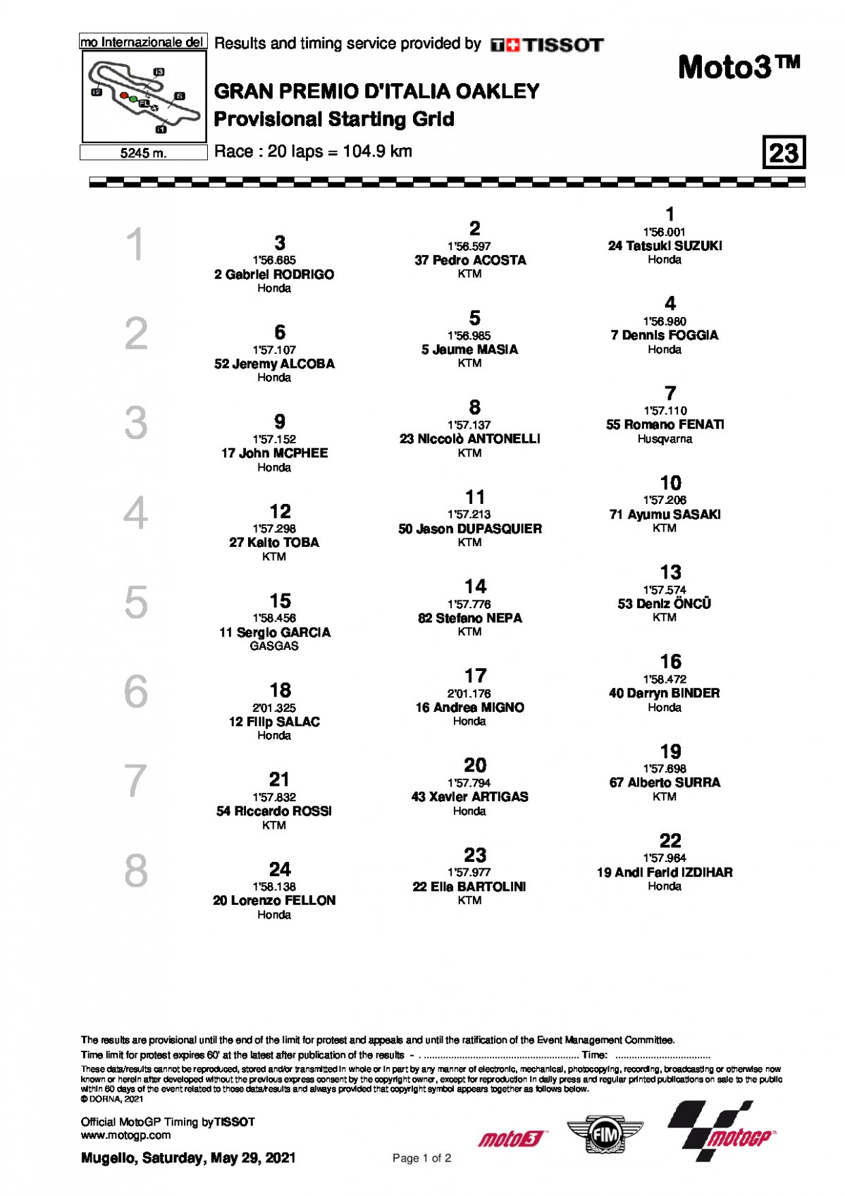 Стартовая решетка Гран-При Италии, Moto3 (30/05/2021)