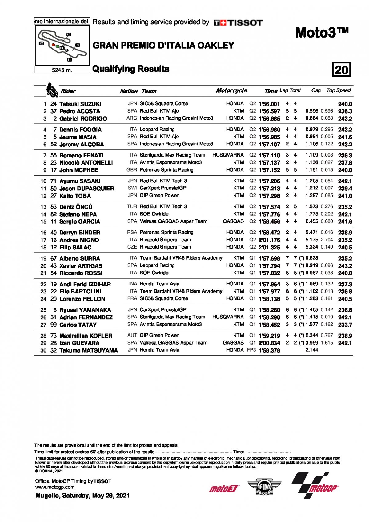 Результаты квалификации Гран-При Италии, Moto3 (30/05/2021)