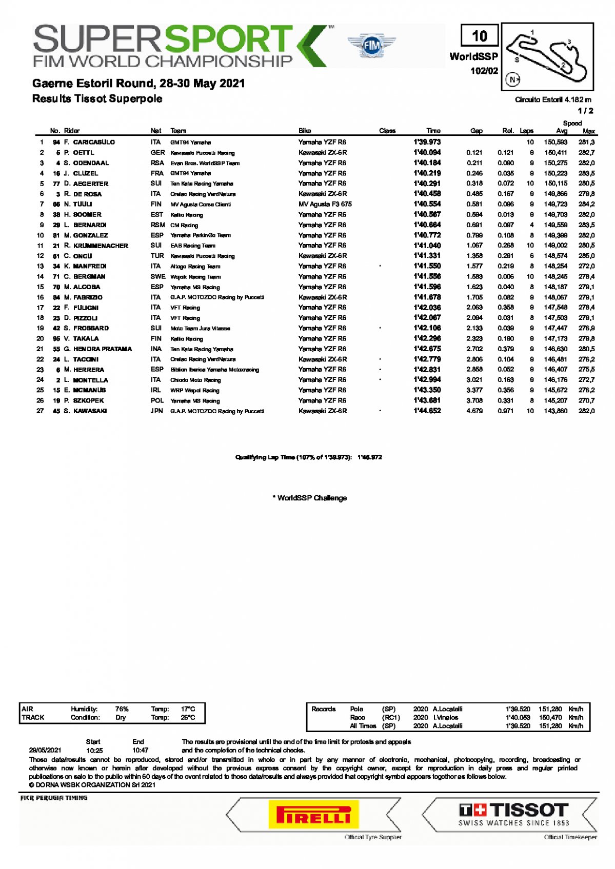 Результаты квалификации WorldSSP, Estoril, 29.05.2021