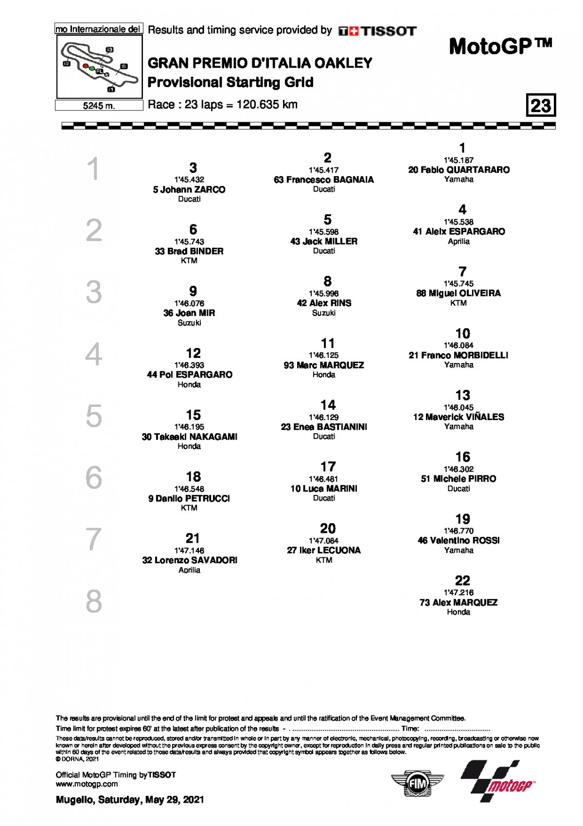 Стартовая решетка Гран-При Италии, MotoGP (30/05/2021)