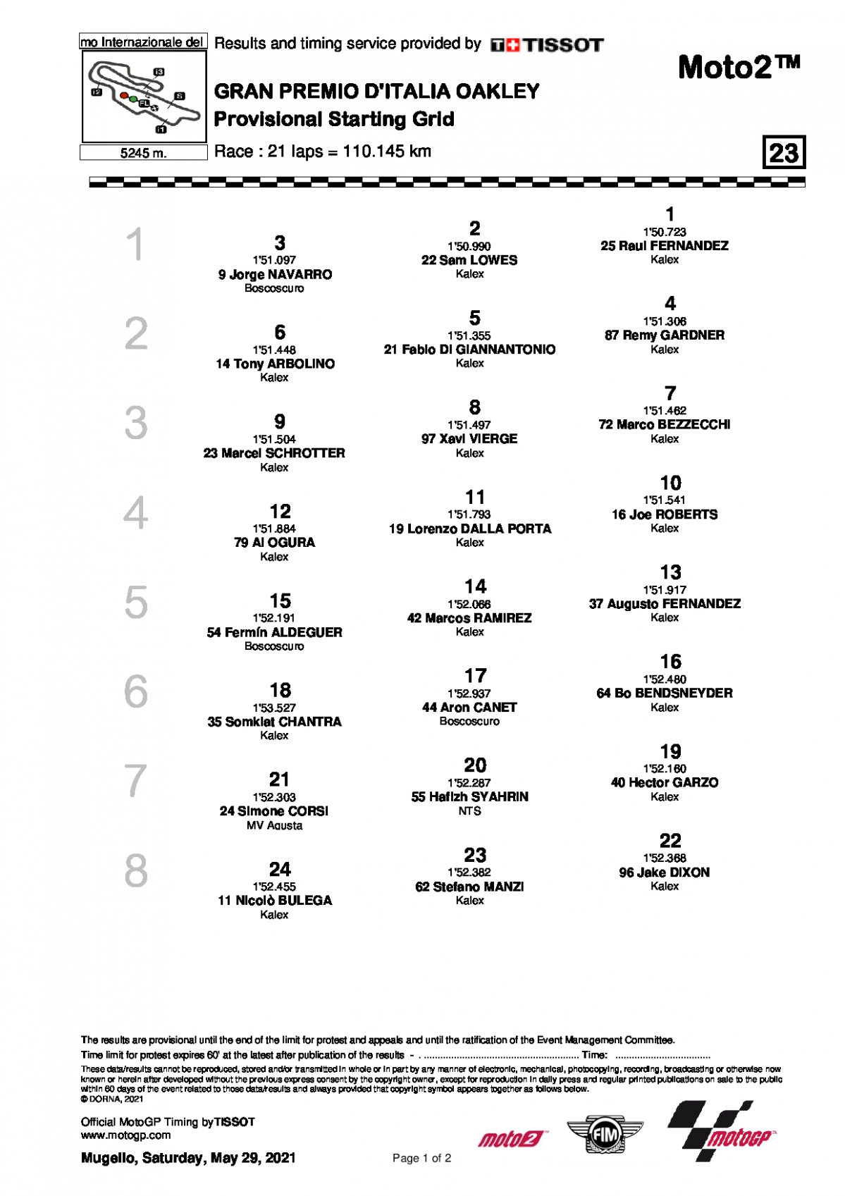 Стартовая решетка Гран-При Италии, Moto2 (30/05/2021)