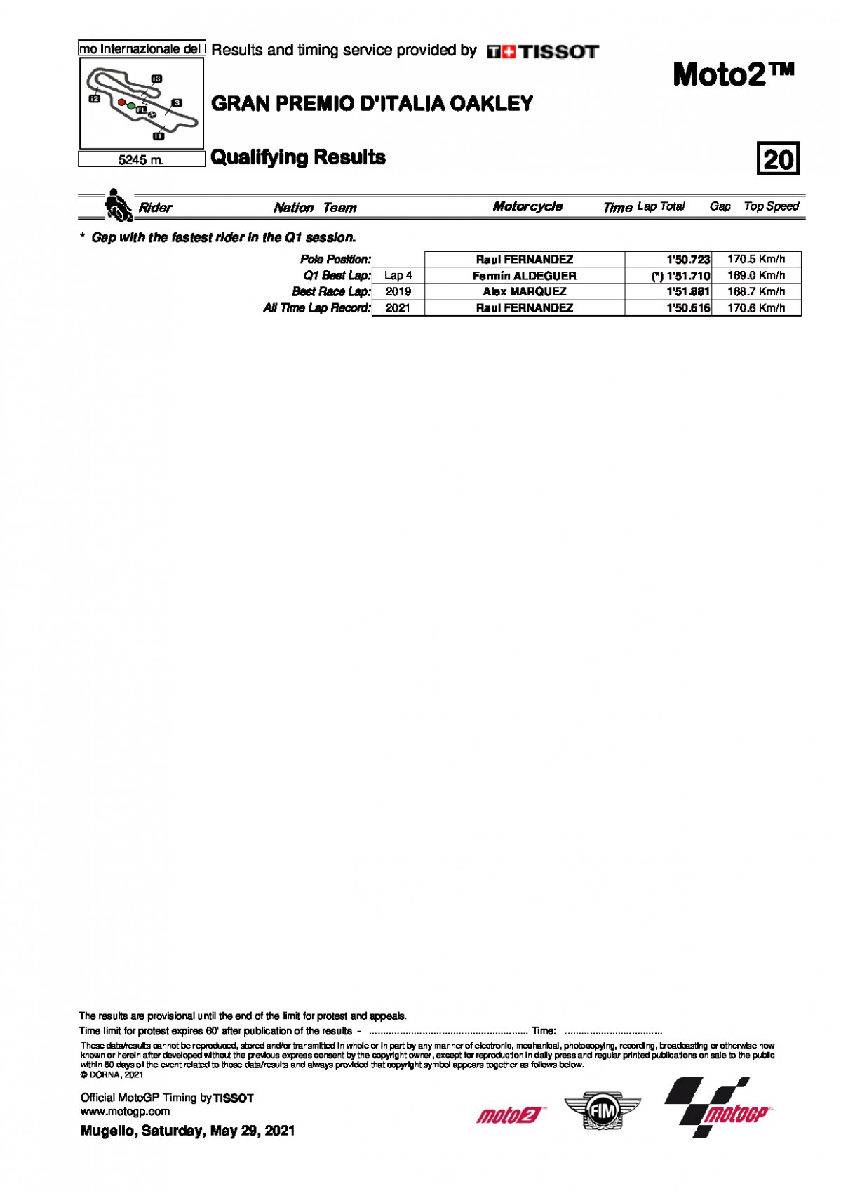 Результаты квалификации Гран-При Италии, Moto2 (29/05/2021)