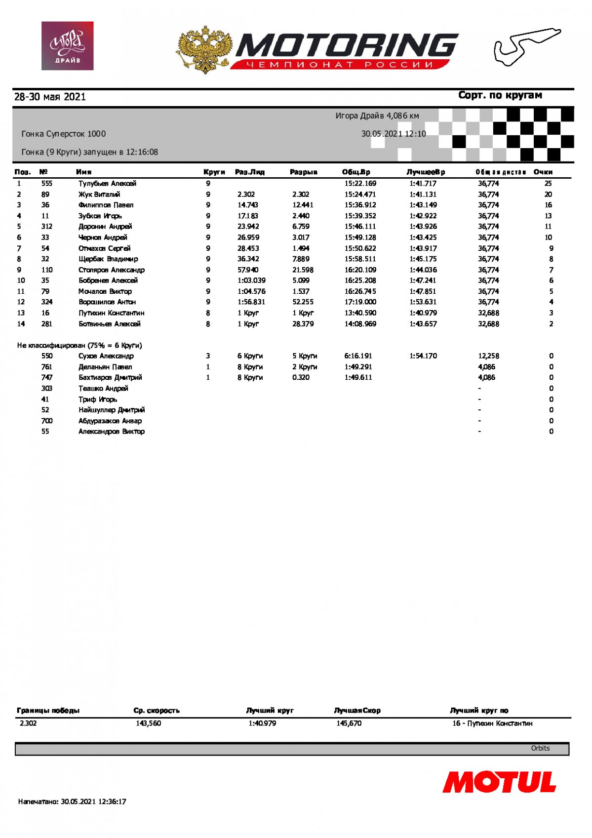 Результаты гонки STK-1000, 2 этап ЧР, Игора Драйв, 30.05.2021