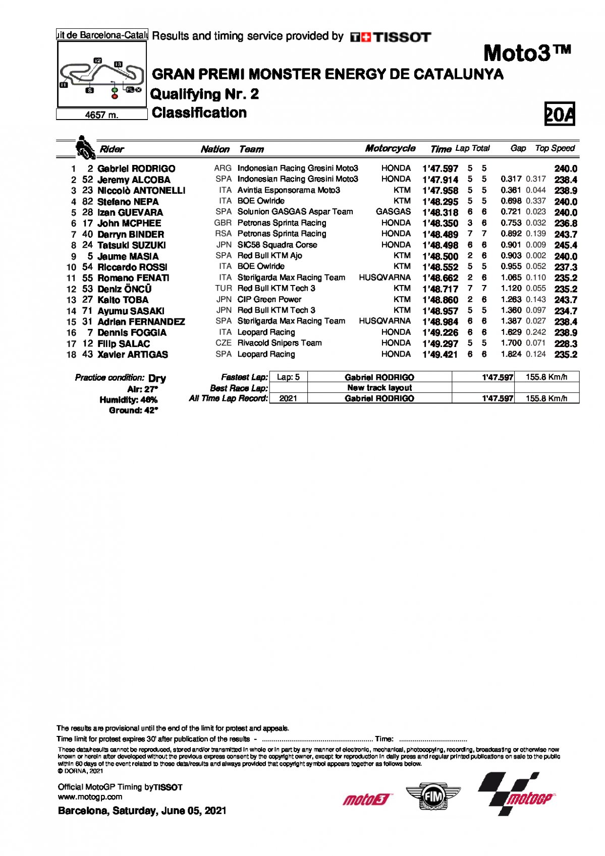 Результаты квалификации Q2 Гран-При Каталонии, Moto3 (5/06/2021)