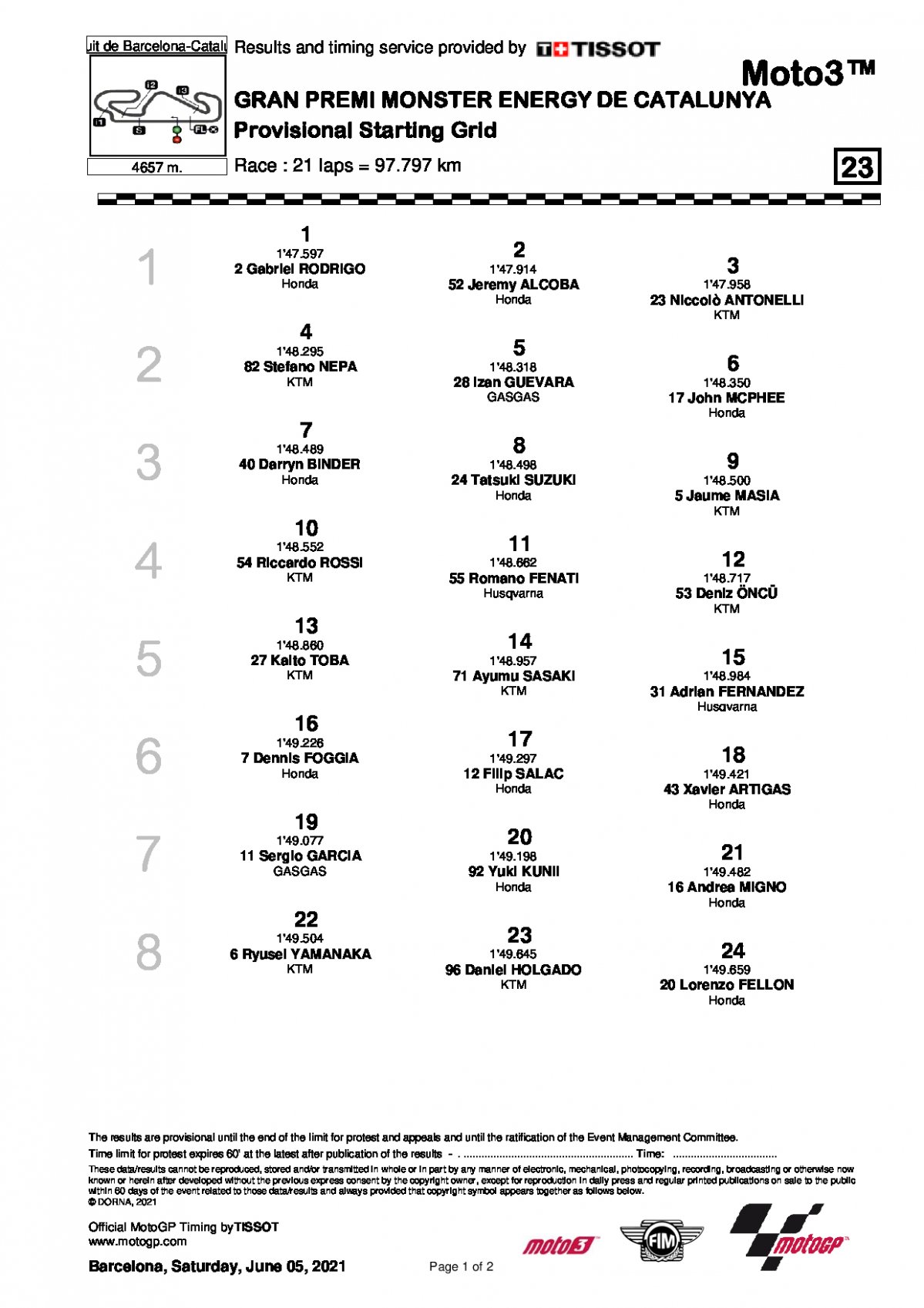 Стартовая решетка Гран-При Каталонии, Moto3 (6/06/2021)