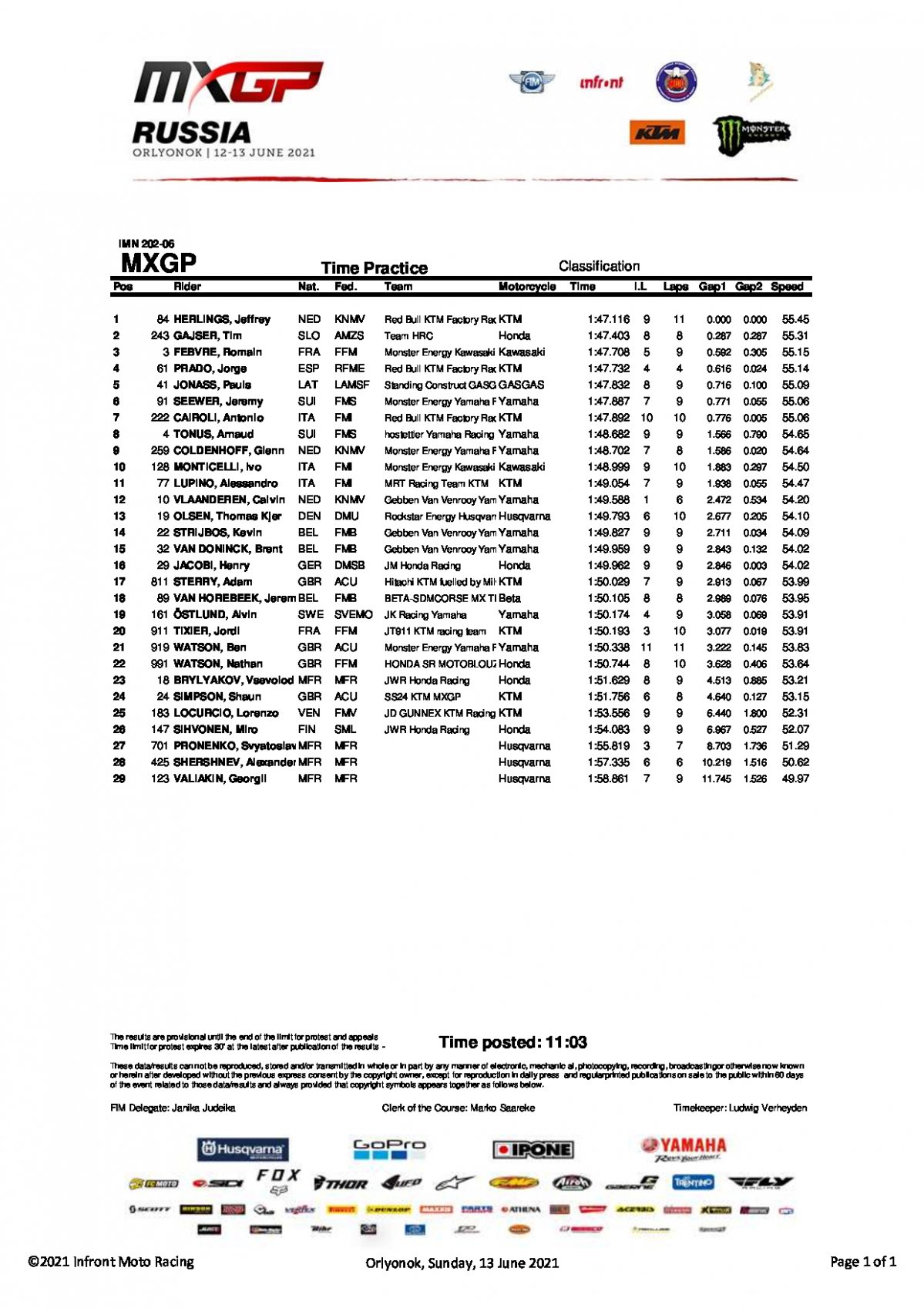 Результаты квалификации 1 этапа MXGP, Гран-При России (12.06.2021)
