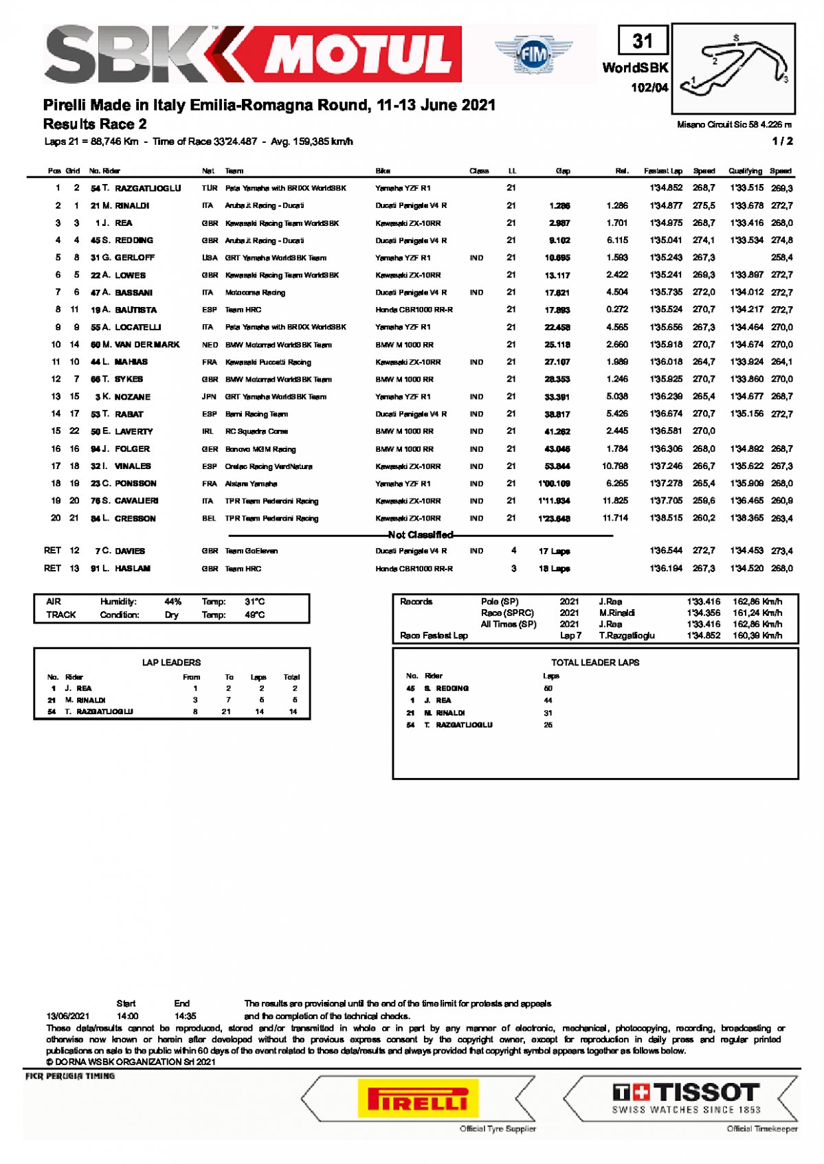 Результаты 2 гонки World Superbike, Misano World Circuit (13/06/2021)