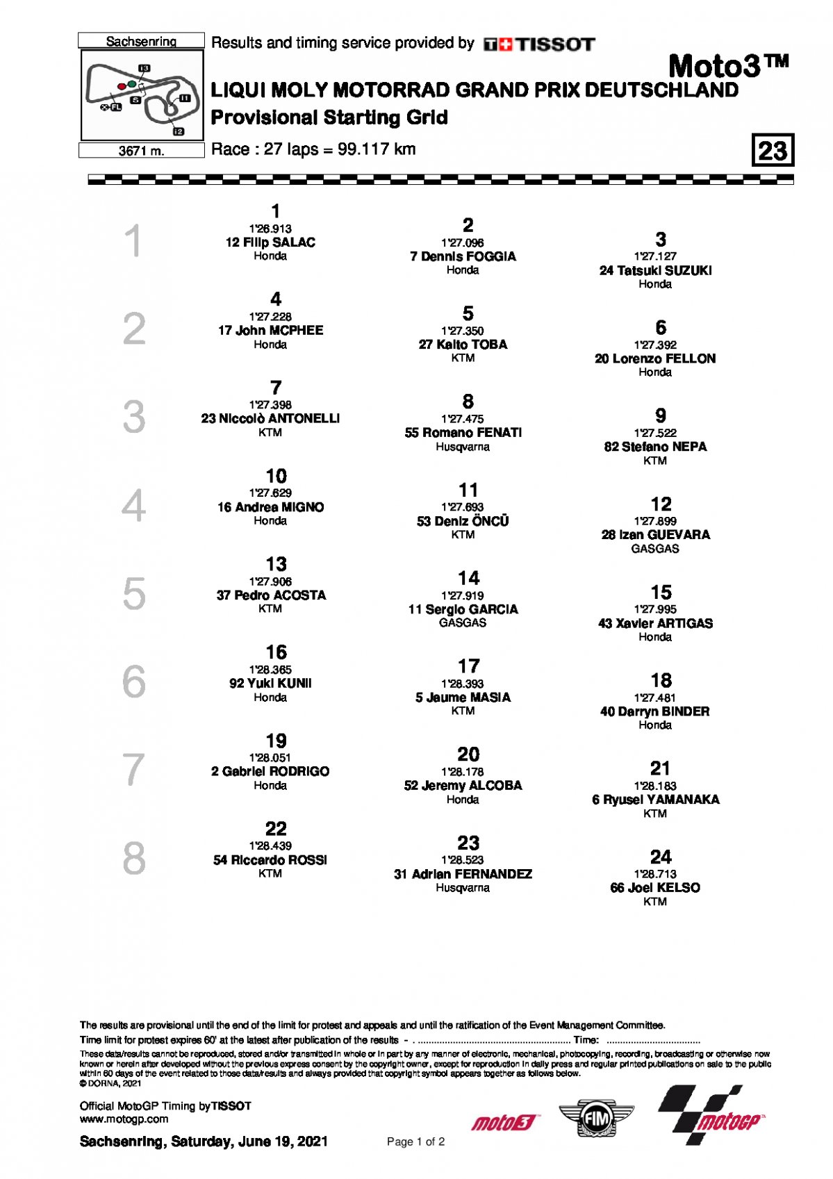Стартовая решетка Гран-При Германии, Moto3 (20/06/2021)