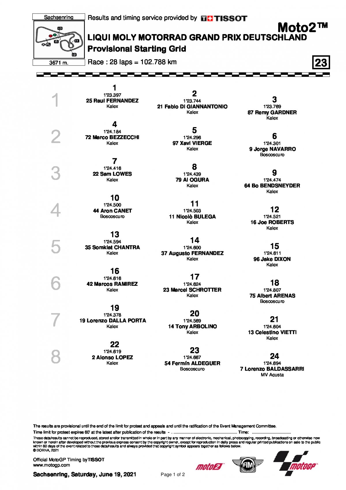 Стартовая решетка Гран-При Германии, Moto2 (20/06/2021)