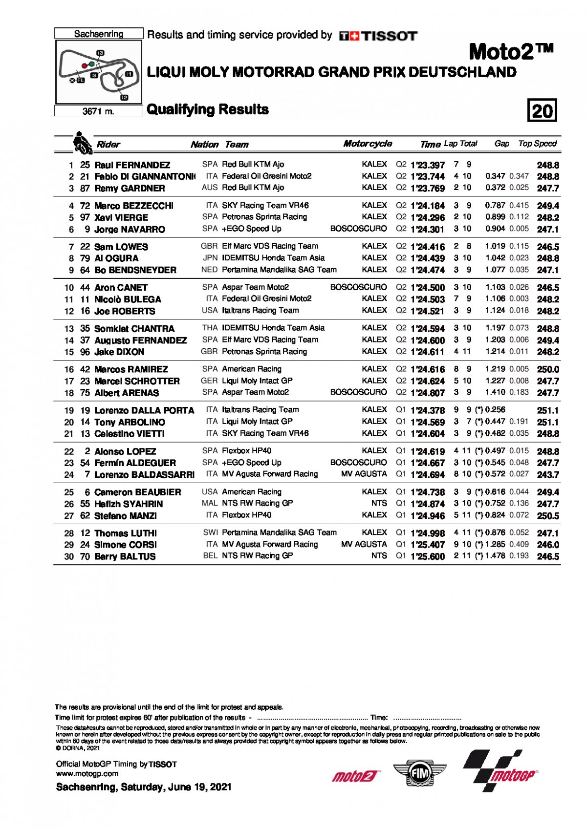 Результаты квалификации Гран-При Германии, Moto2 (19/06/2021)
