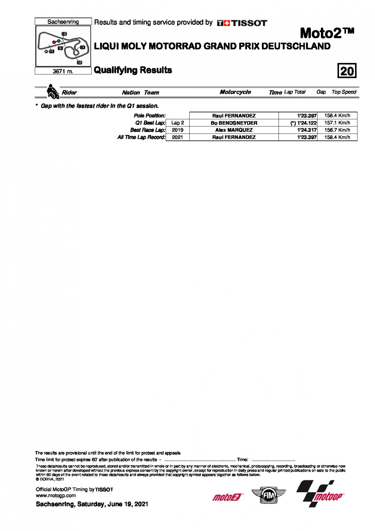 Результаты квалификации Гран-При Германии, Moto2 (19/06/2021)