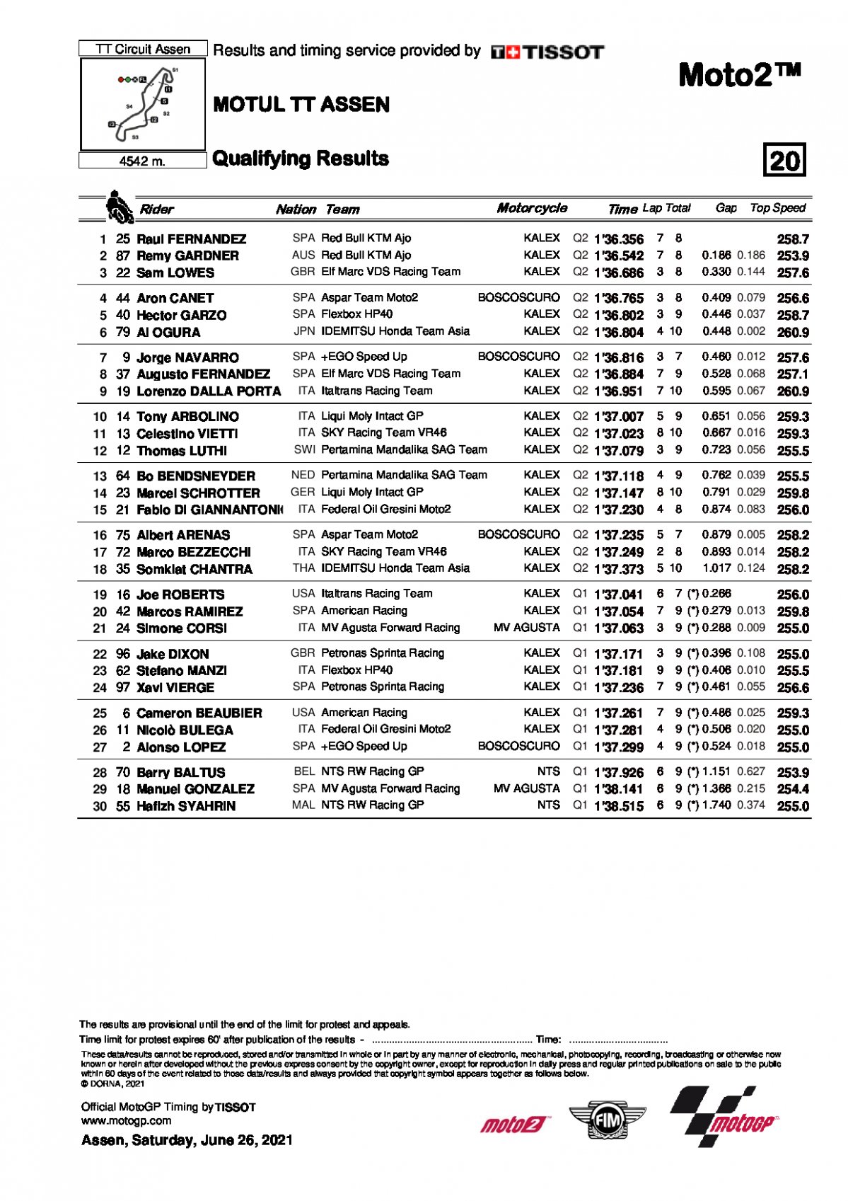 Результаты квалификации Гран-При Нидерландов, Moto2 (26/06/2021)