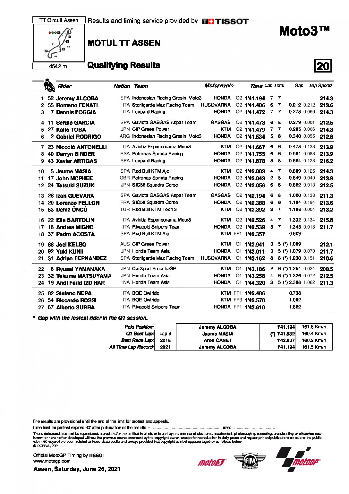Результаты квалификации Гран-При Нидерландов, Moto3 (26/06/2021)