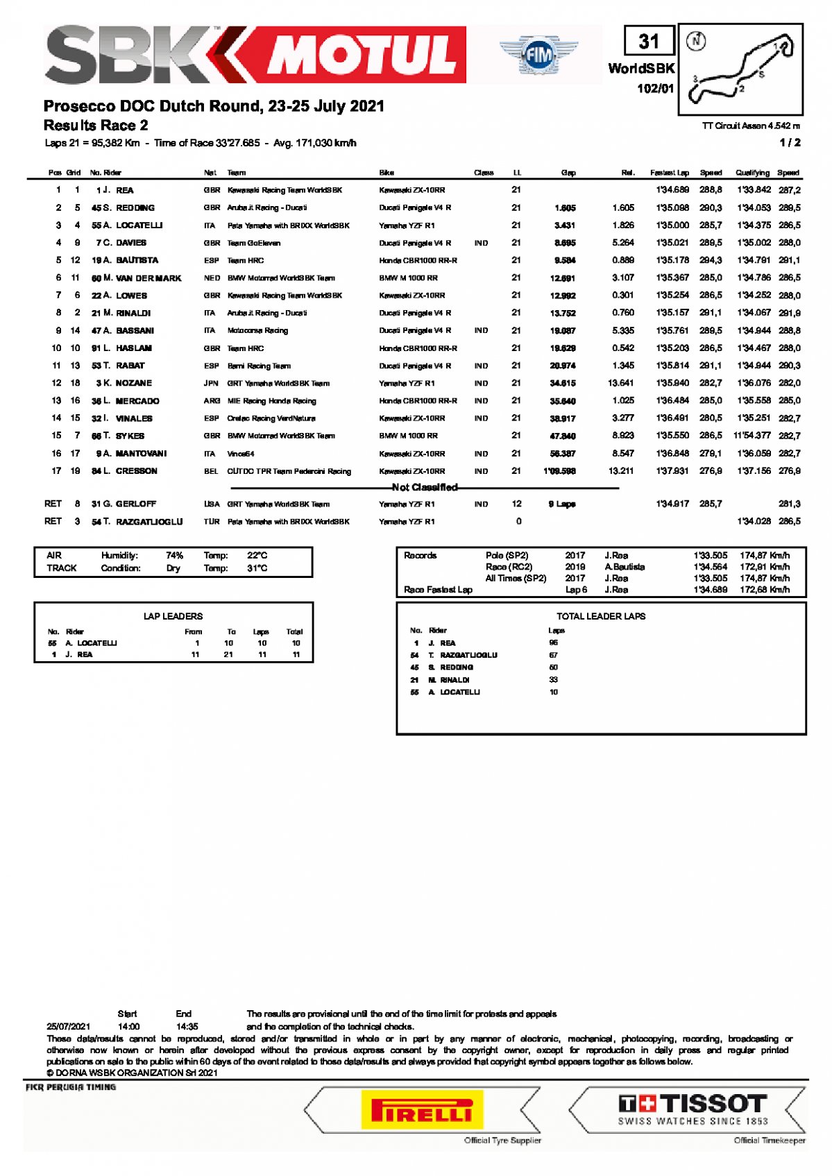Результаты 2-й гонки WorldSBK, TT Circuit Assen (25/07/2021)