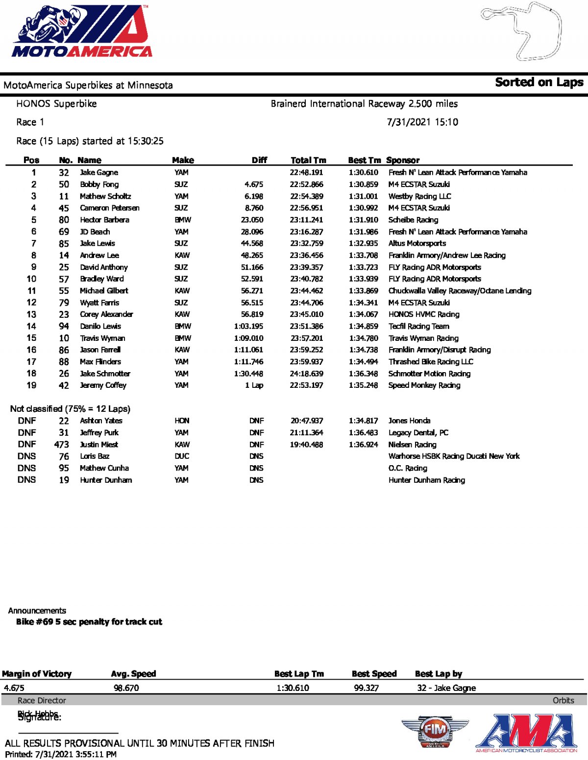 Результаты 1 гонки MotoAmerica Superbike, Brainerd International Raceway