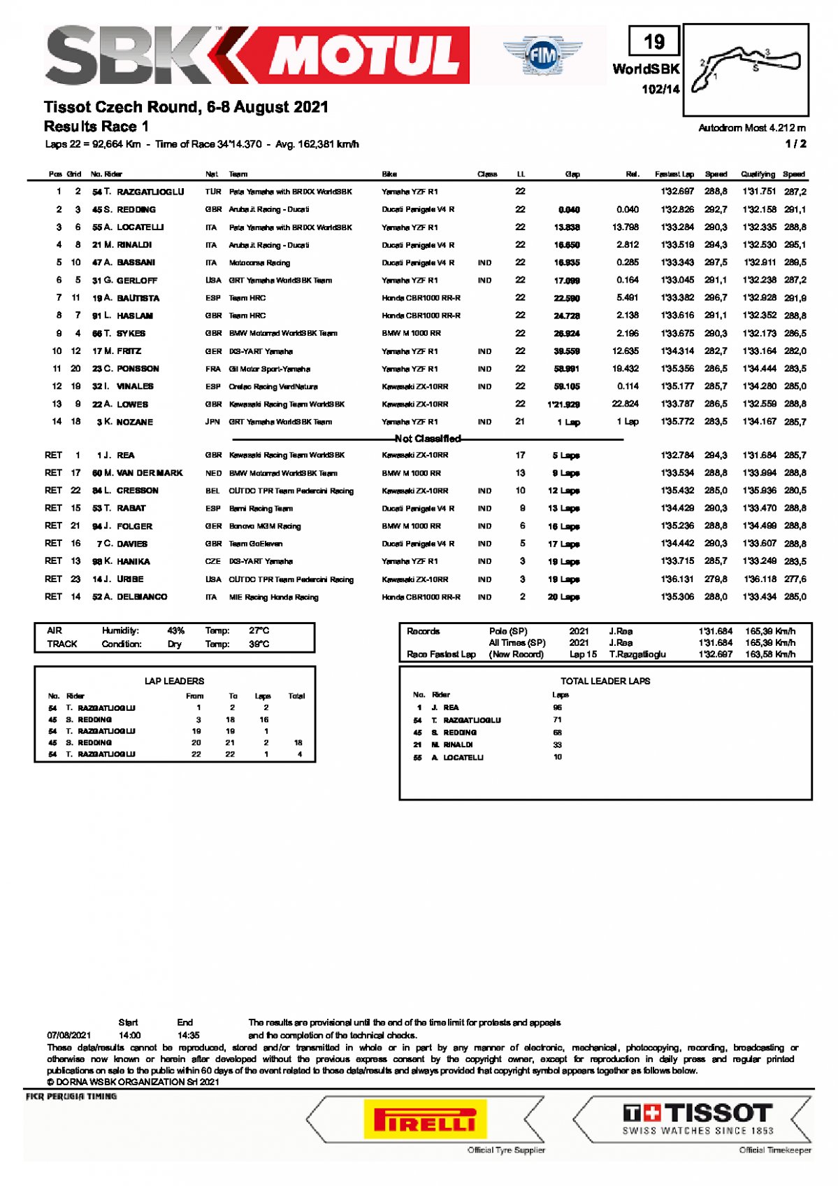 Результаты субботней гонки World Superbike, Autodrom Most, 7/08/2021