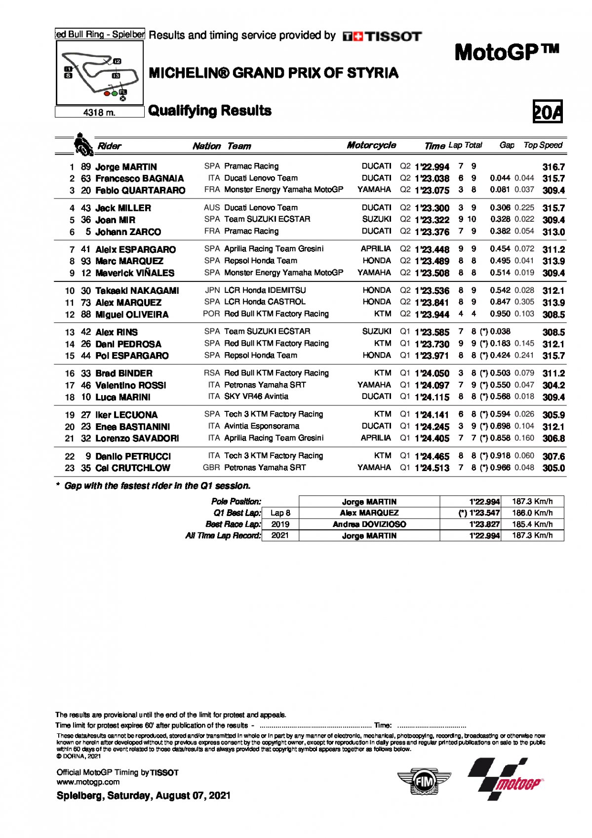 Результаты квалификации Гран-При Штирии, MotoGP (7/08/2021)