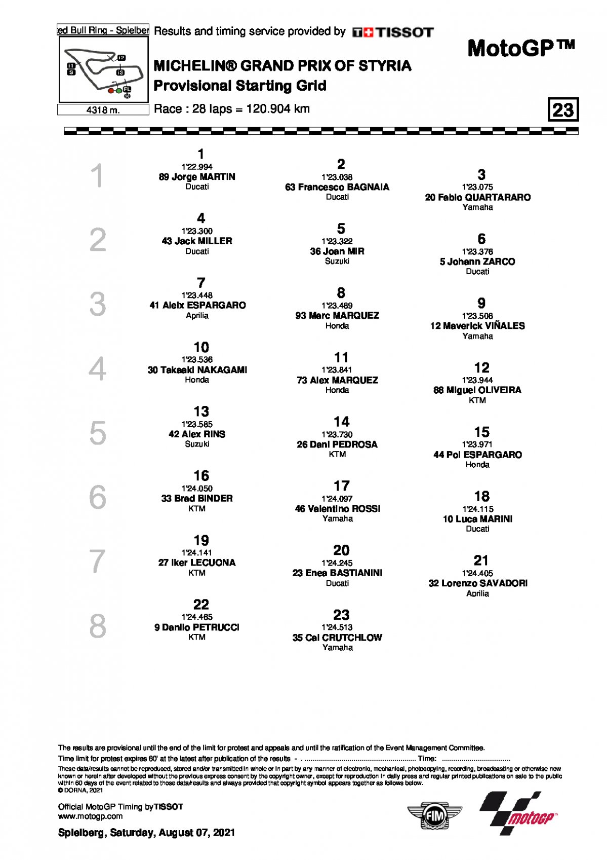 Стартовая решетка Гран-При Штирии, MotoGP (8/08/2021)