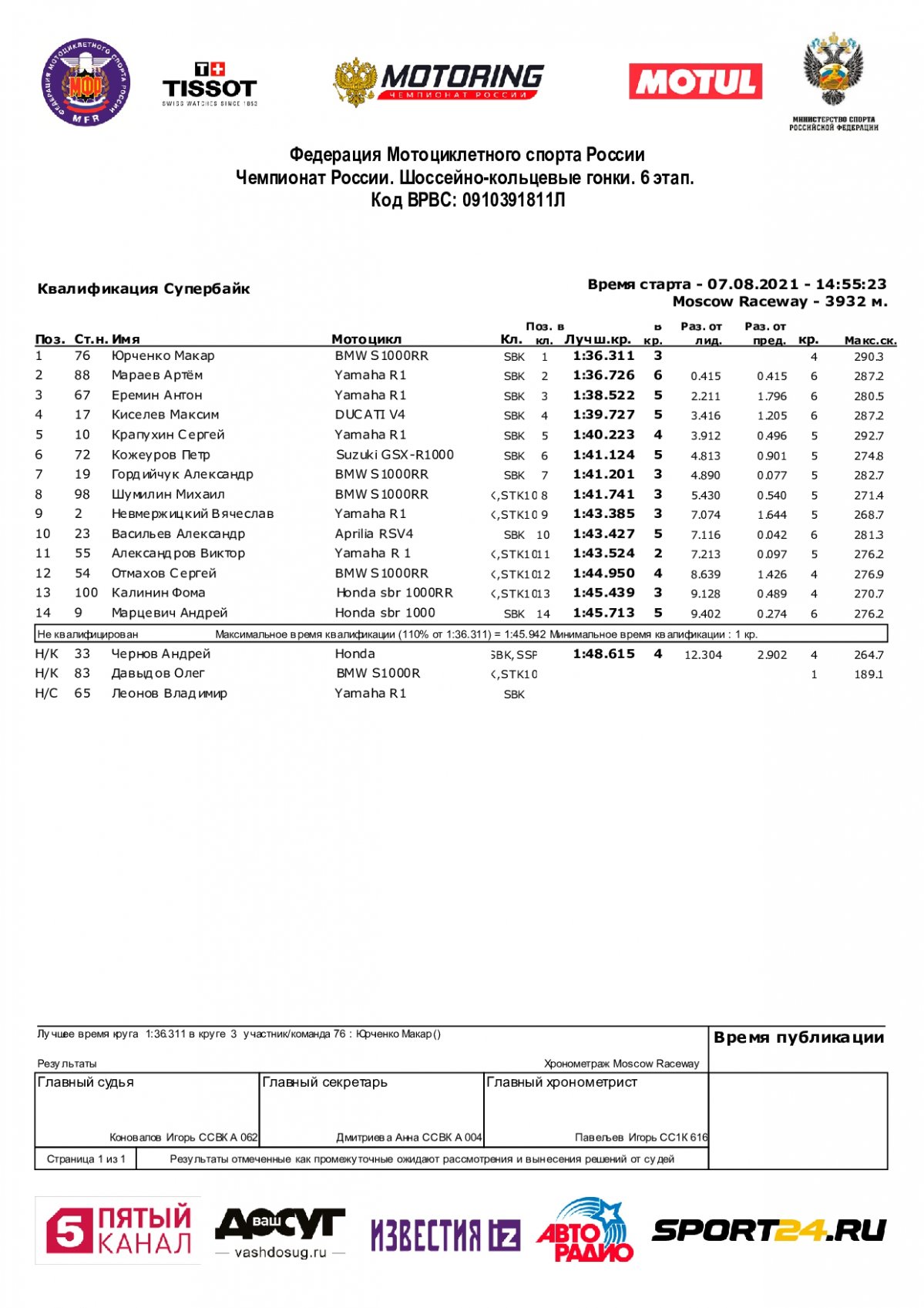 Результаты квалификации 6-го этапа чемпионата России по супербайку, Moscow Raceway