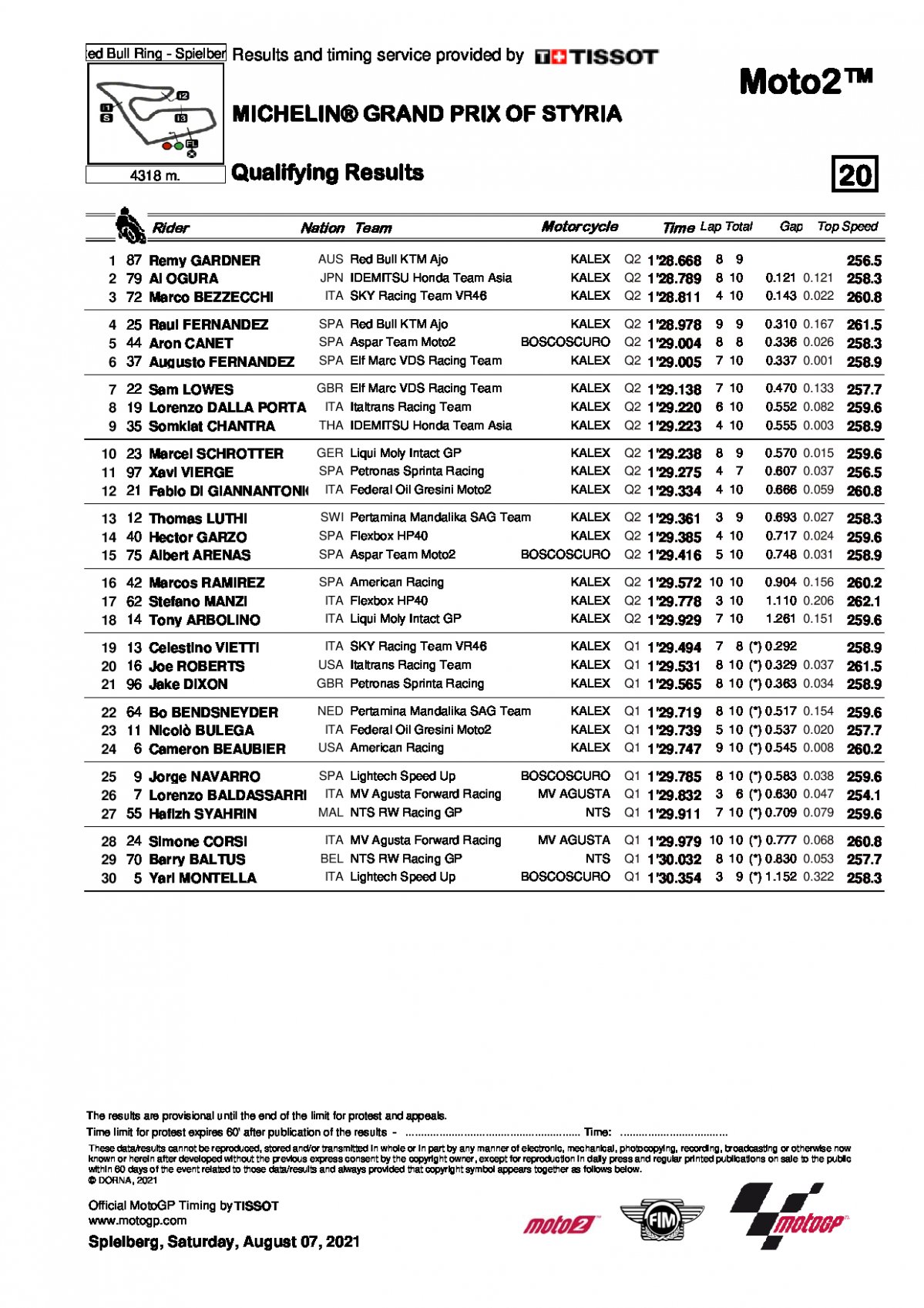 Результаты квалификации Гран-При Штирии, Moto2 (7/08/2021)