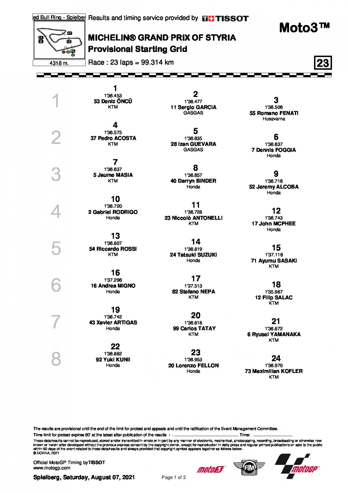 Стартовая решетка Гран-При Штирии, Moto3 (8/08/2021)