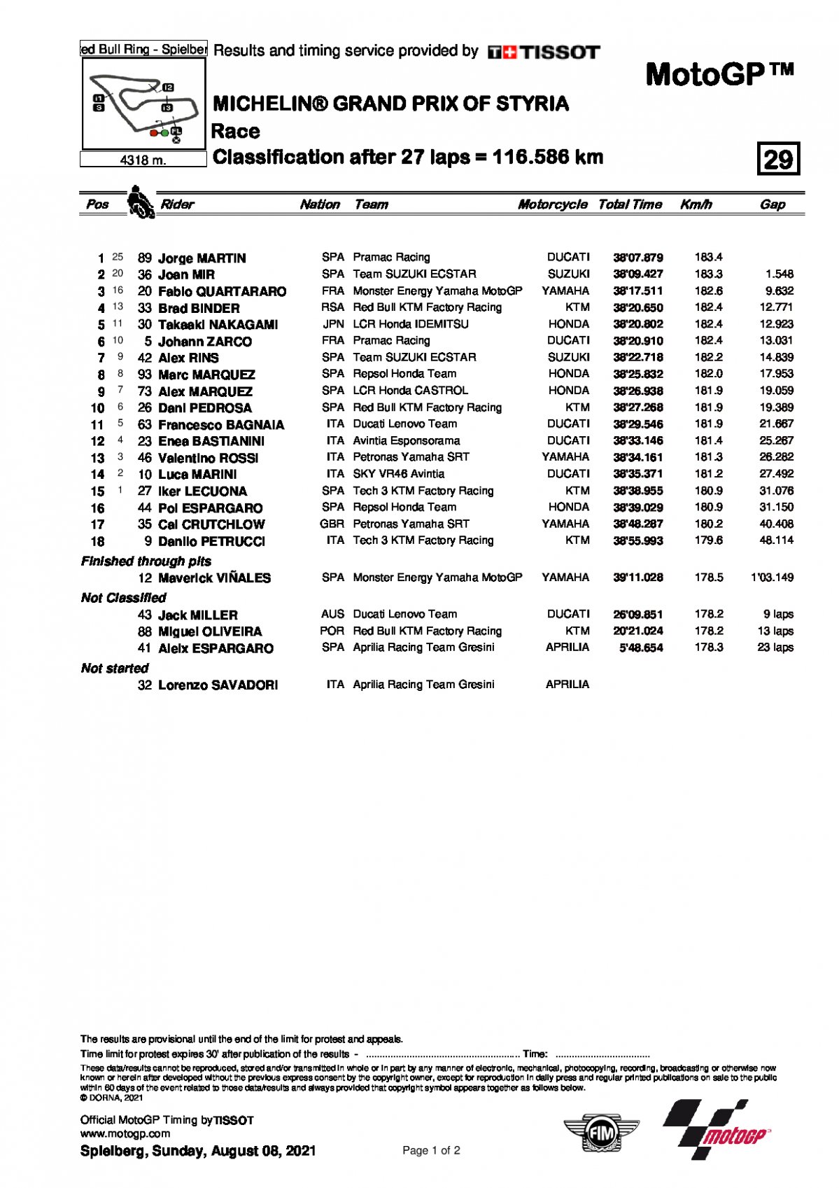 Результаты гран-При Штирии MotoGP, 8.08.2021