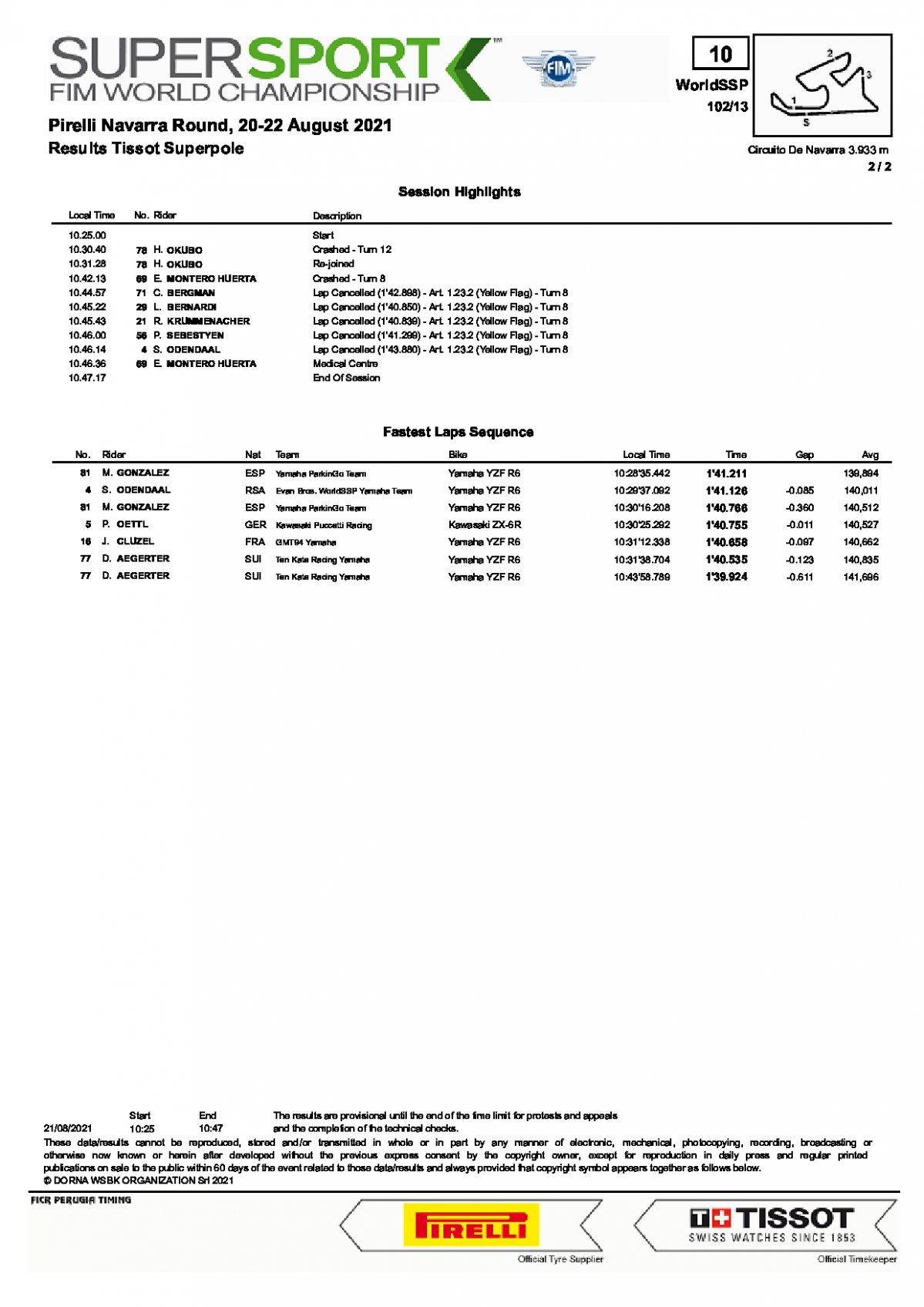 Результаты квалификации NavarraWorldSBK, класс World Supersport (21/08/2021)