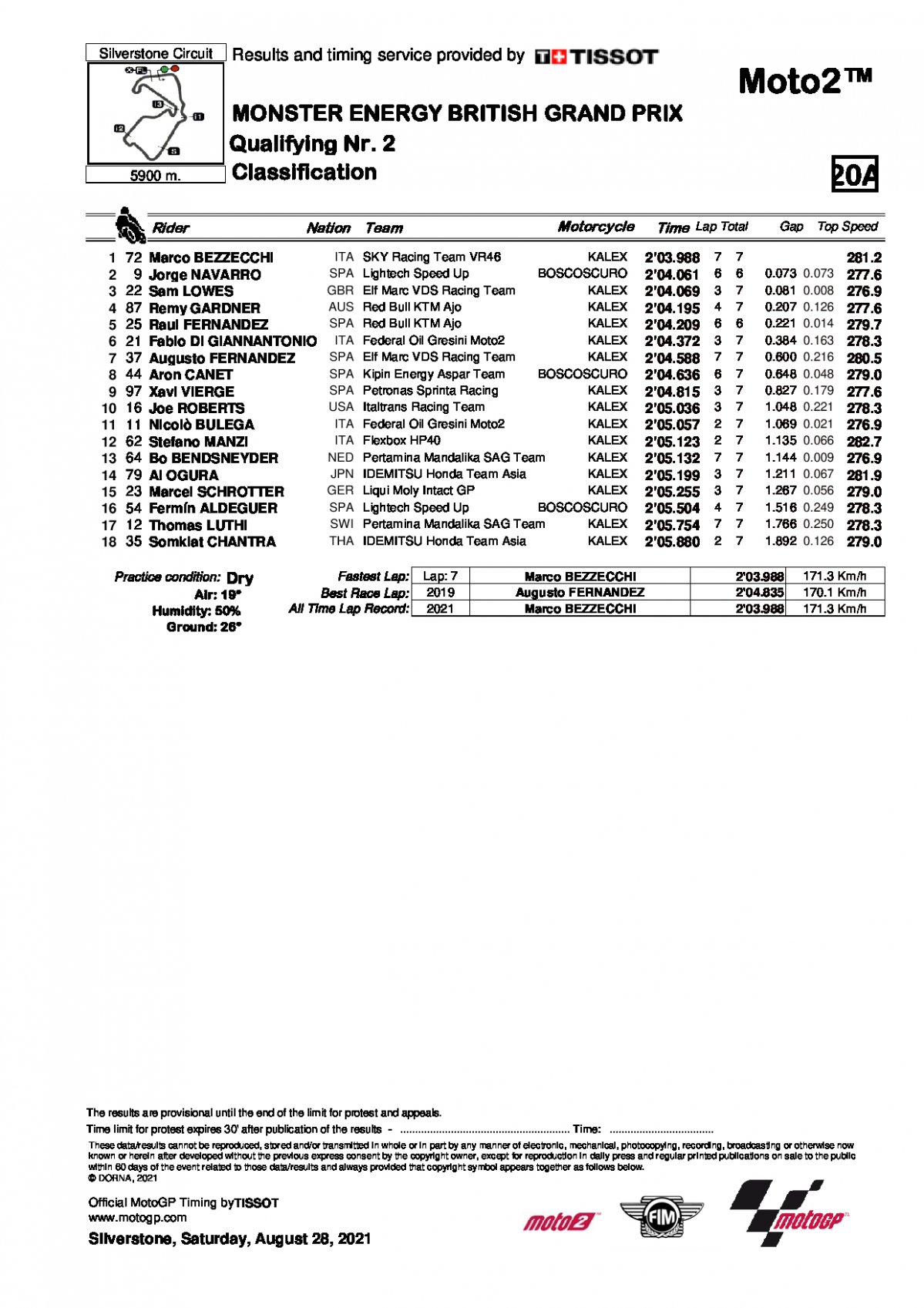 Результаты квалификации Гран-При Великобритании, Moto2 (28/08/2021)