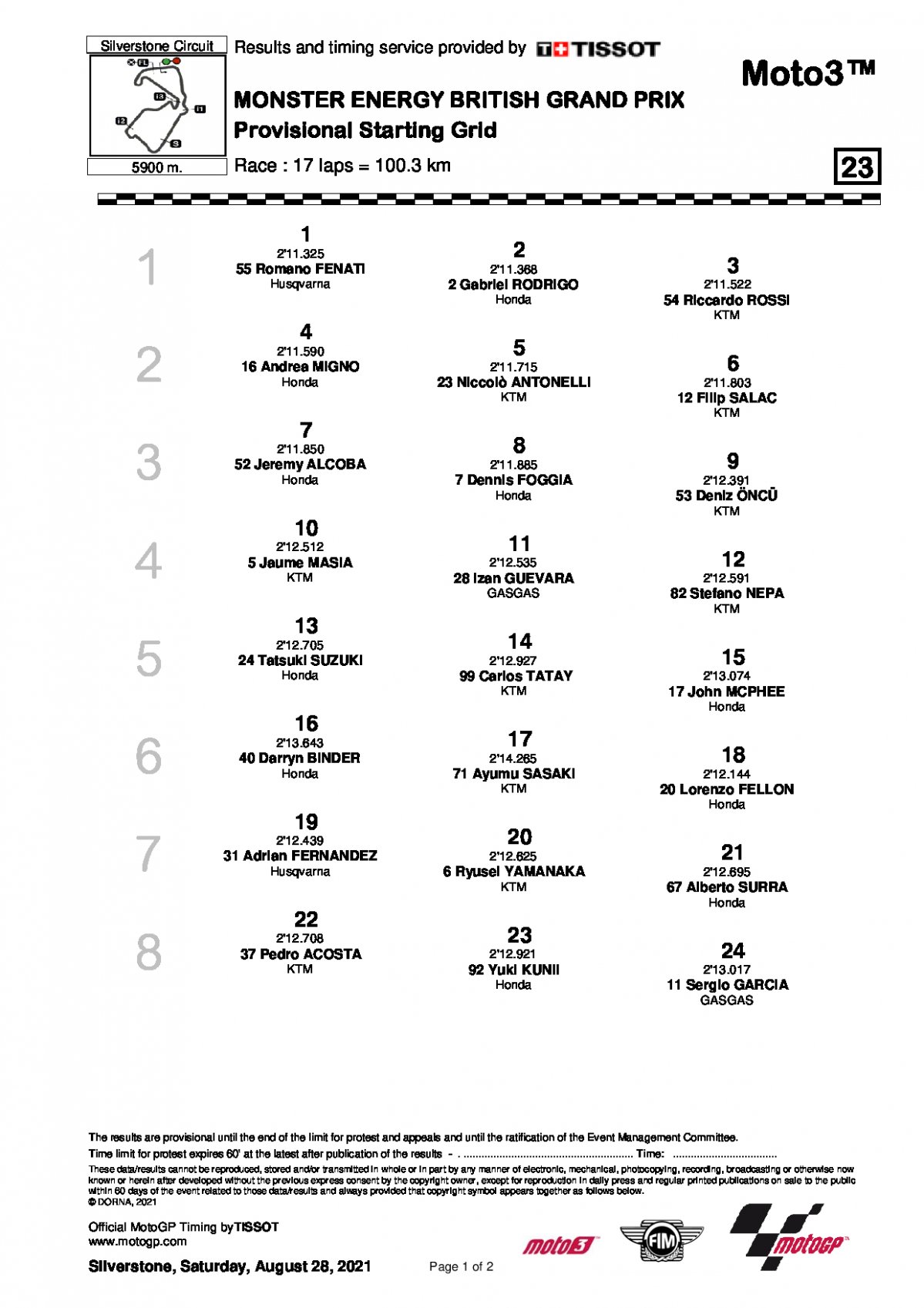 Стартовая решетка Гран-При Великобритании, Moto3 (29/08/2021)