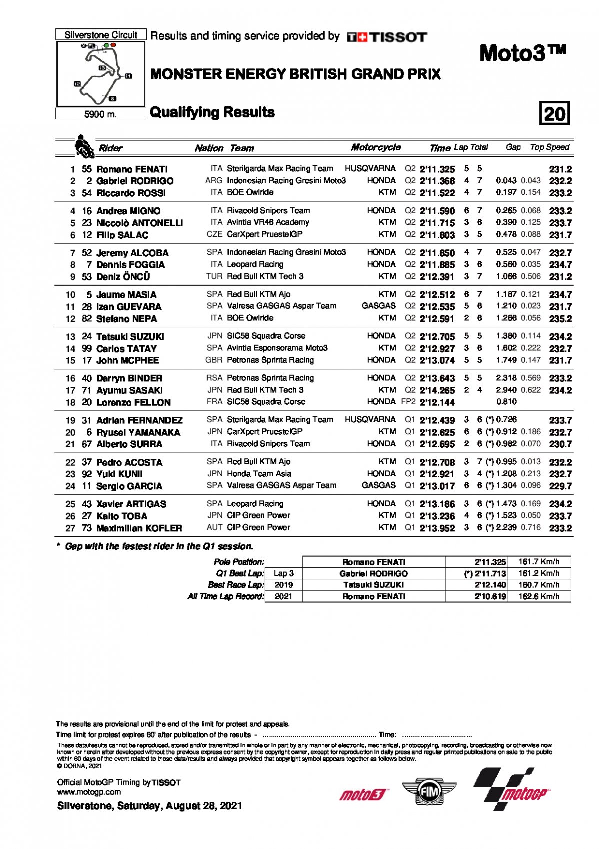 Результаты квалификации Гран-При Великобритании, Moto3 (28/08/2021)